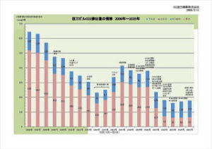 CO2�r�o�ʂ̐���2025�N